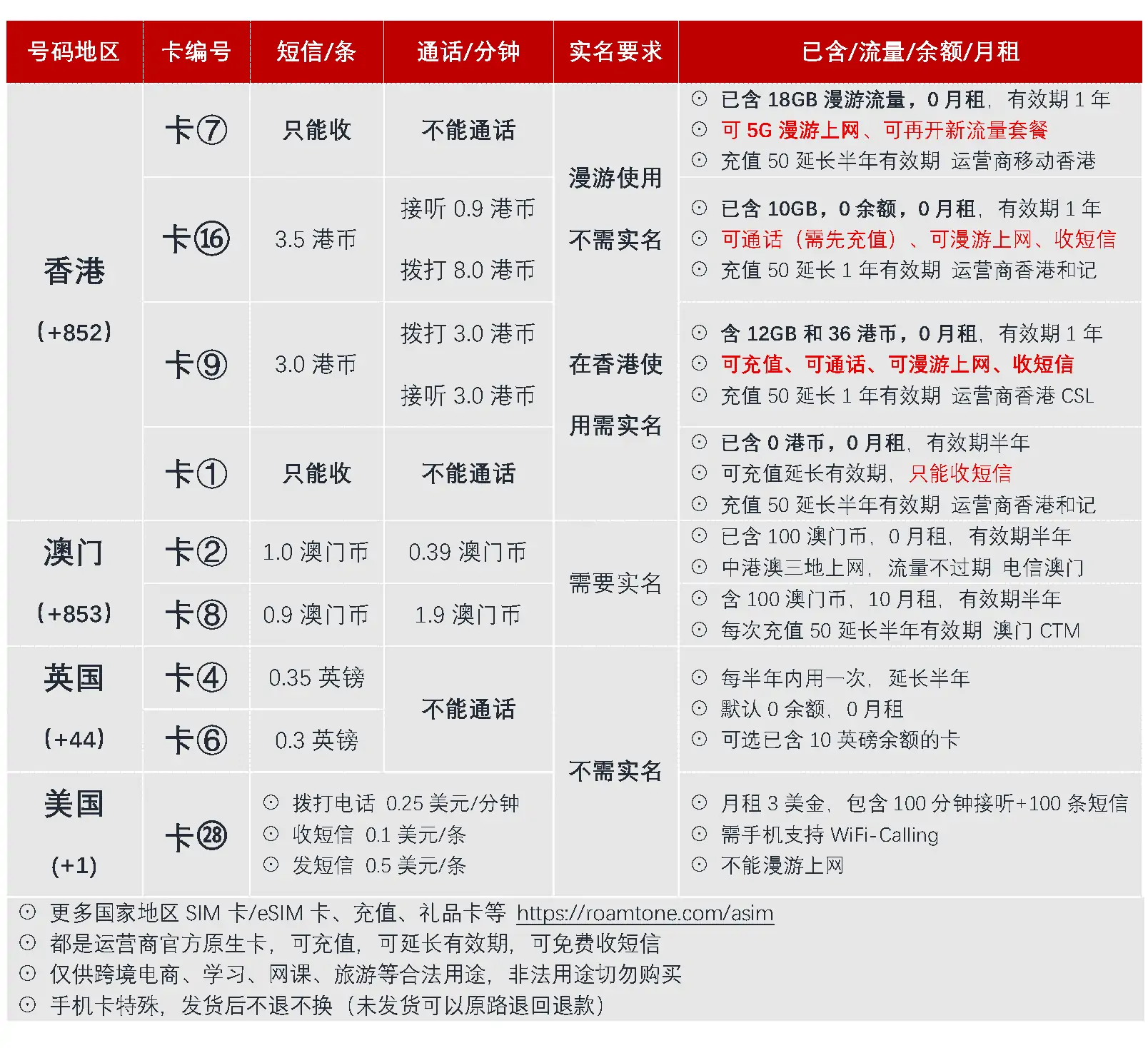 卡种类
